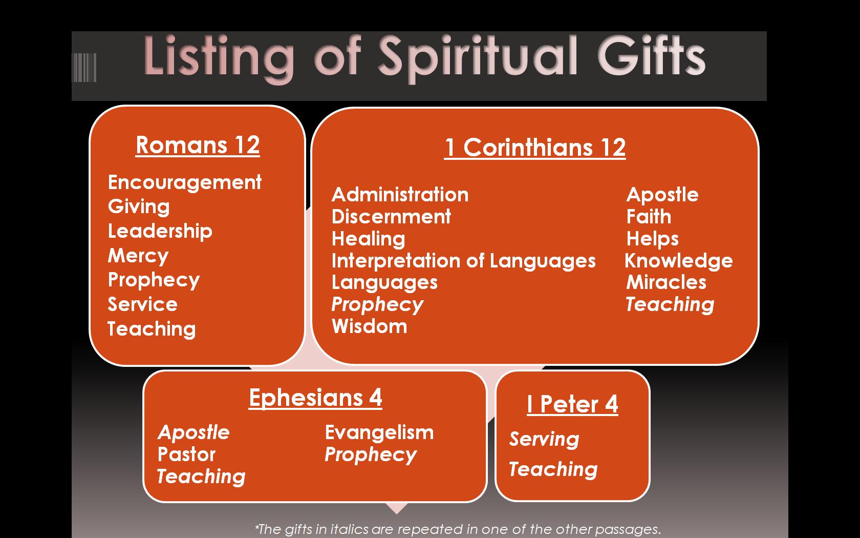 Spiritual Gifts- Communicating with the Heavenlies